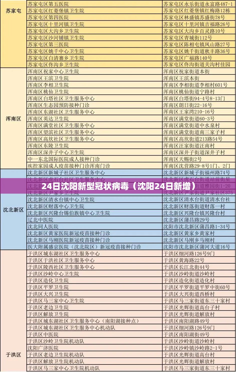 24日沈阳新型冠状病毒（沈阳24日新增）