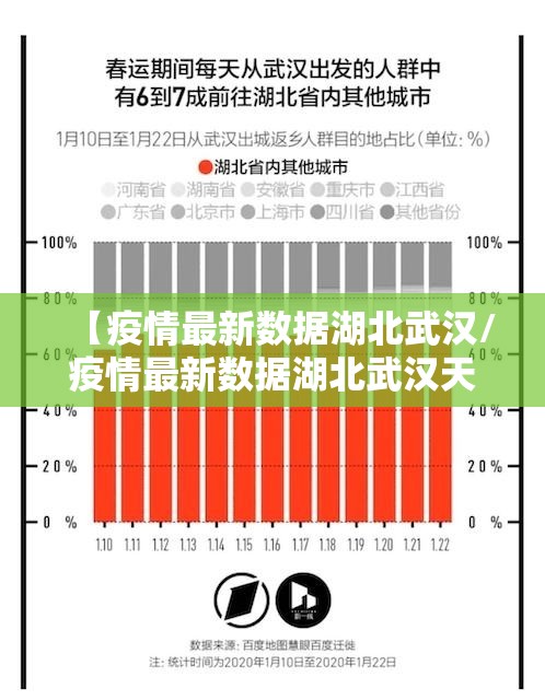 【疫情最新数据湖北武汉/疫情最新数据湖北武汉天气】
