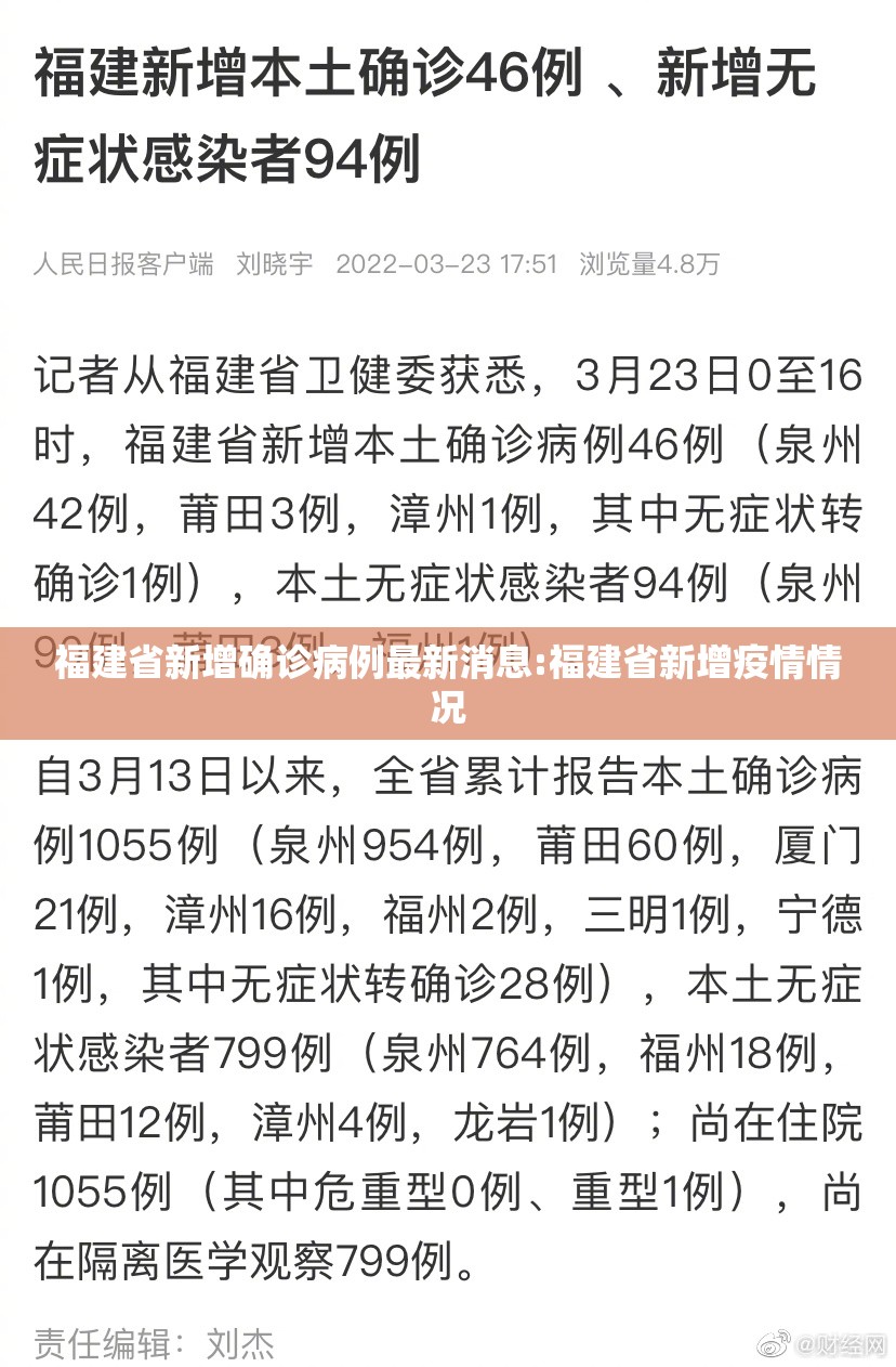 福建省新增确诊病例最新消息:福建省新增疫情情况