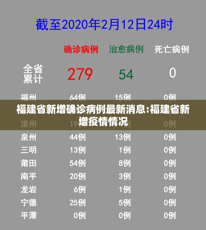福建省新增确诊病例最新消息:福建省新增疫情情况
