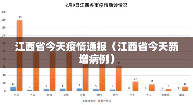 江西省今天疫情通报（江西省今天新增病例）
