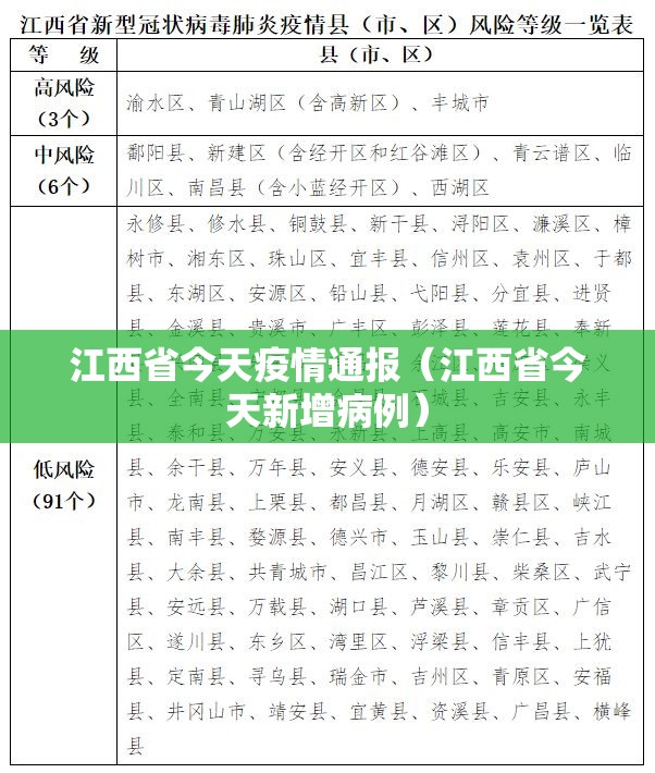 江西省今天疫情通报（江西省今天新增病例）