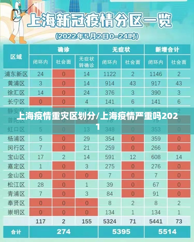 上海疫情重灾区划分/上海疫情严重吗2021