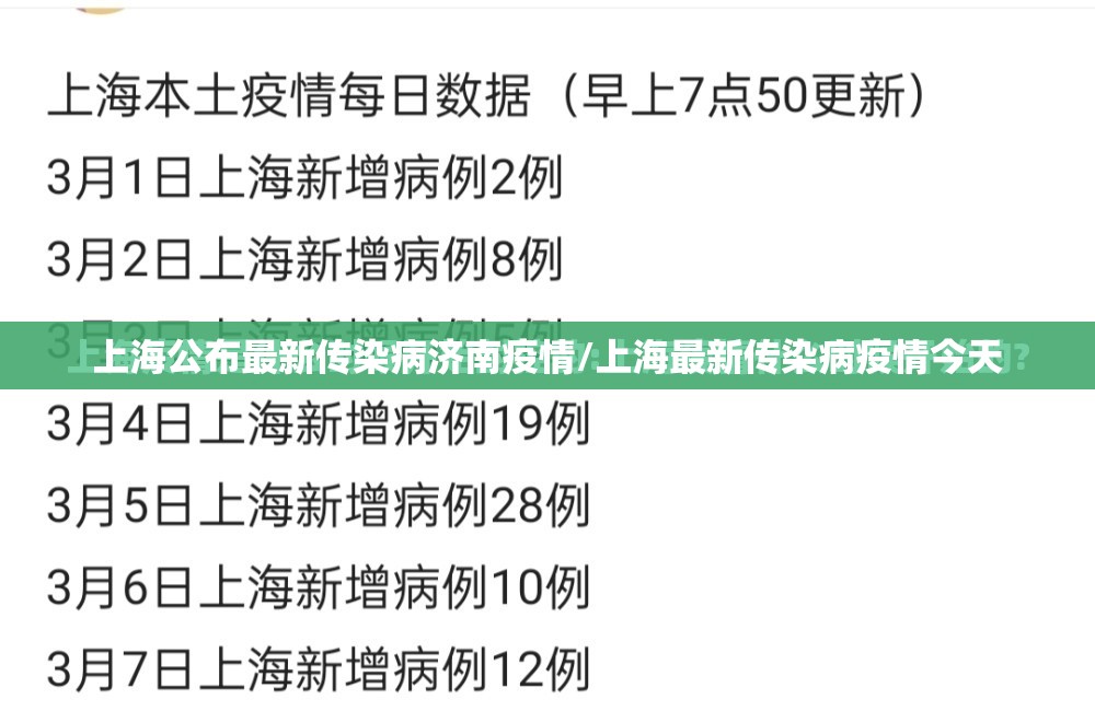 上海公布最新传染病济南疫情/上海最新传染病疫情今天