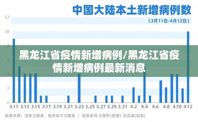 黑龙江省疫情新增病例/黑龙江省疫情新增病例最新消息