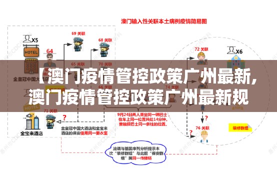 【澳门疫情管控政策广州最新,澳门疫情管控政策广州最新规定】