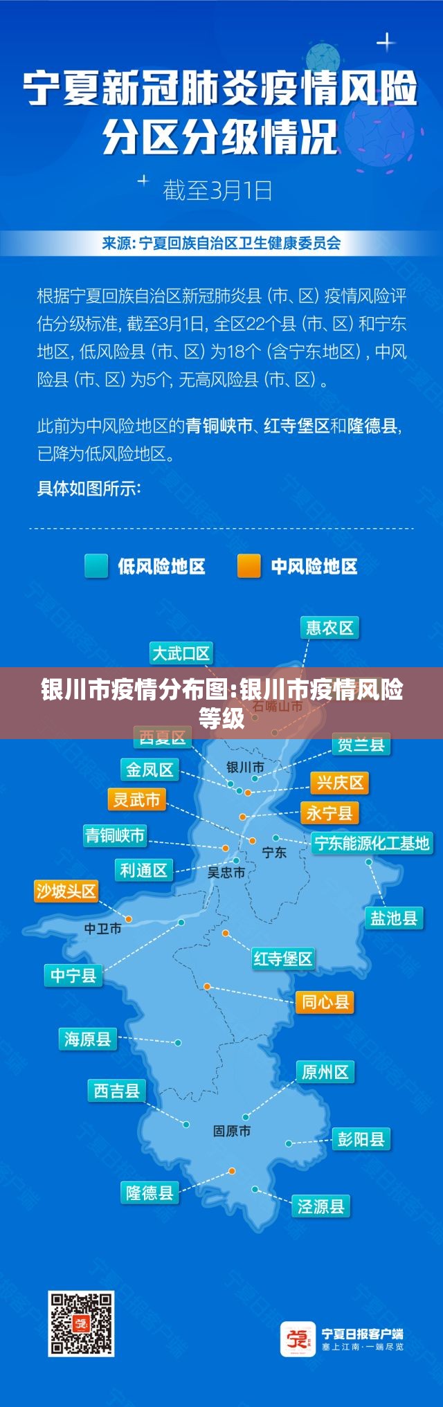 银川市疫情分布图:银川市疫情风险等级