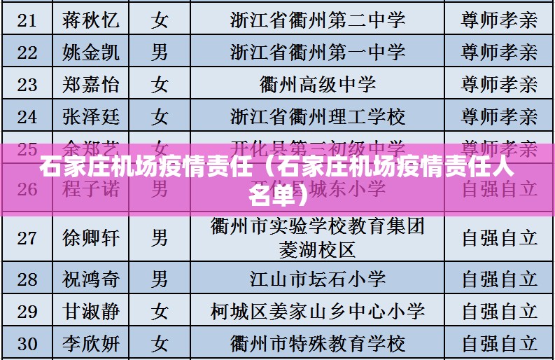石家庄机场疫情责任（石家庄机场疫情责任人名单）