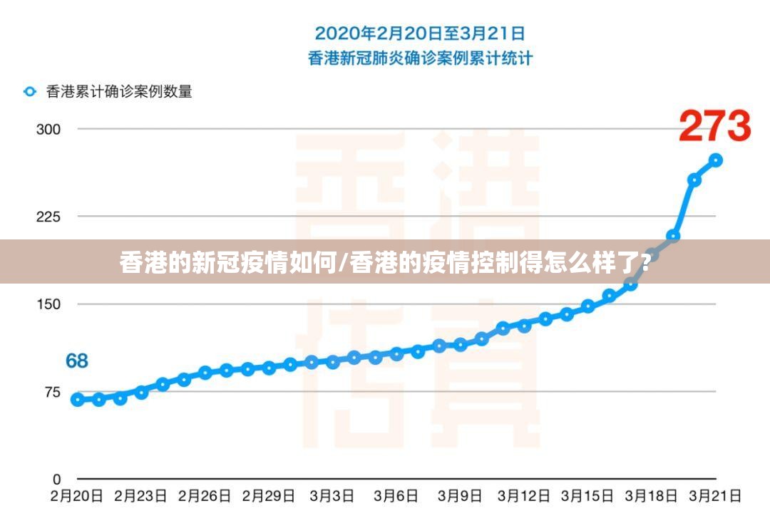 香港的新冠疫情如何/香港的疫情控制得怎么样了?
