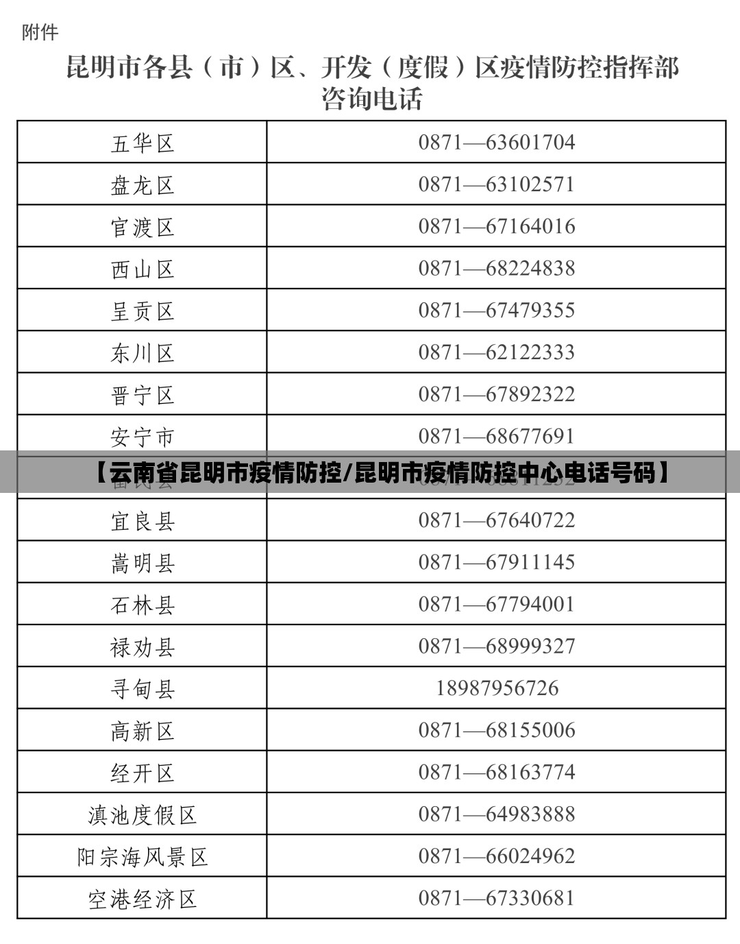 【云南省昆明市疫情防控/昆明市疫情防控中心电话号码】