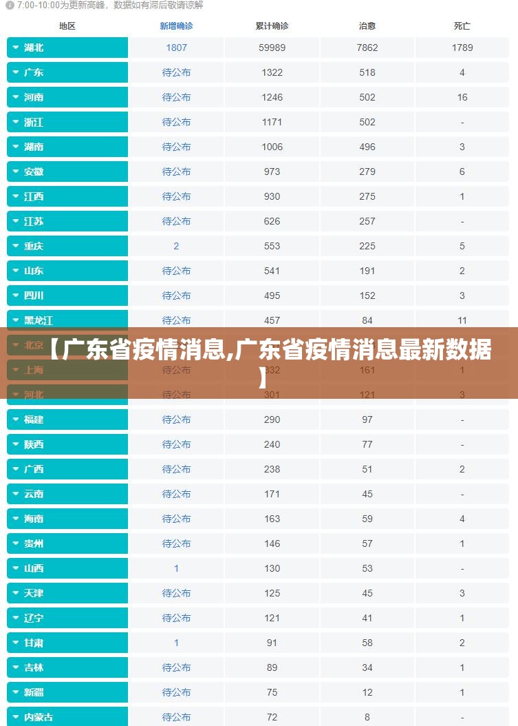 【广东省疫情消息,广东省疫情消息最新数据】