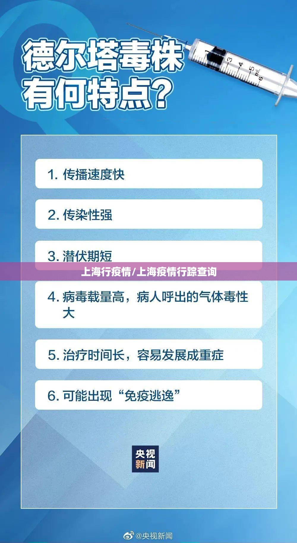 上海行疫情/上海疫情行踪查询