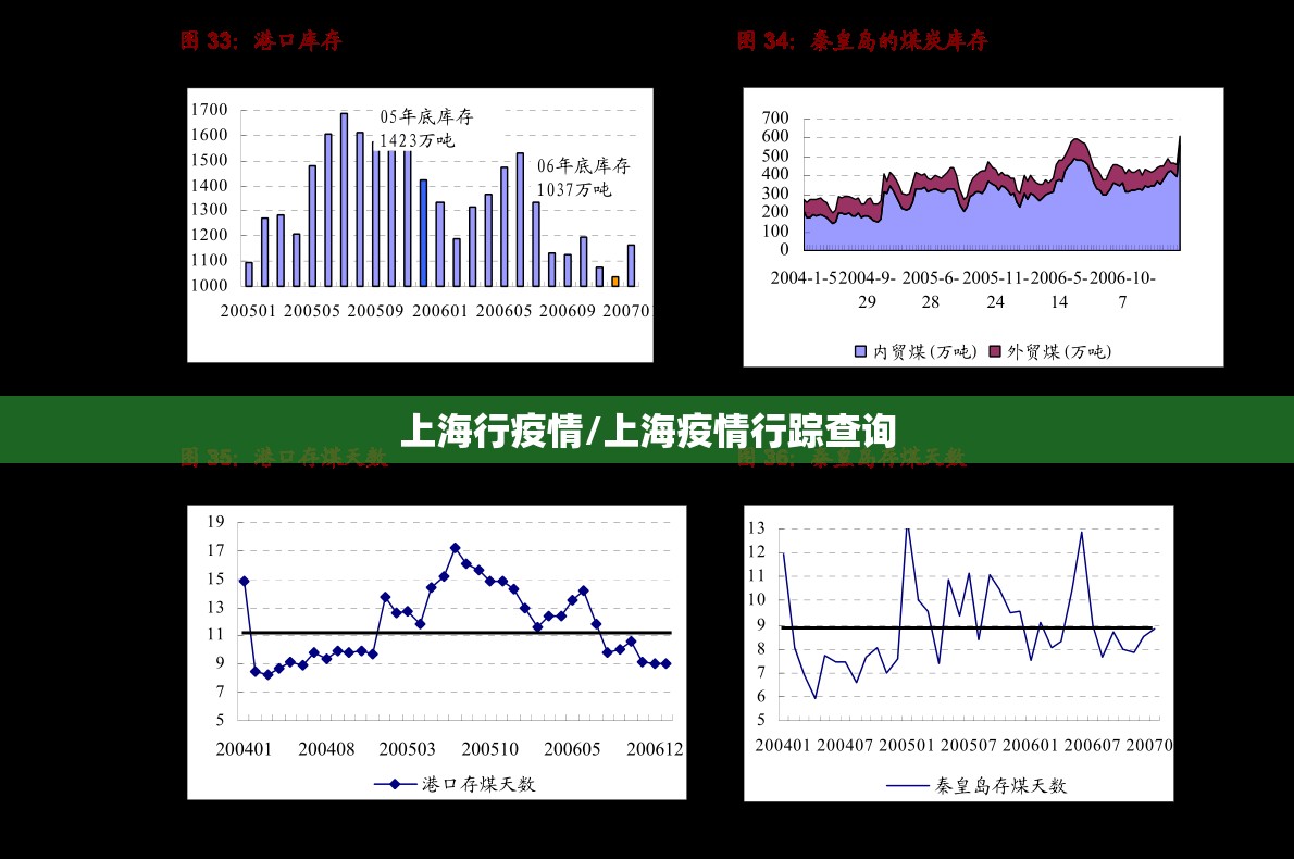 上海行疫情/上海疫情行踪查询