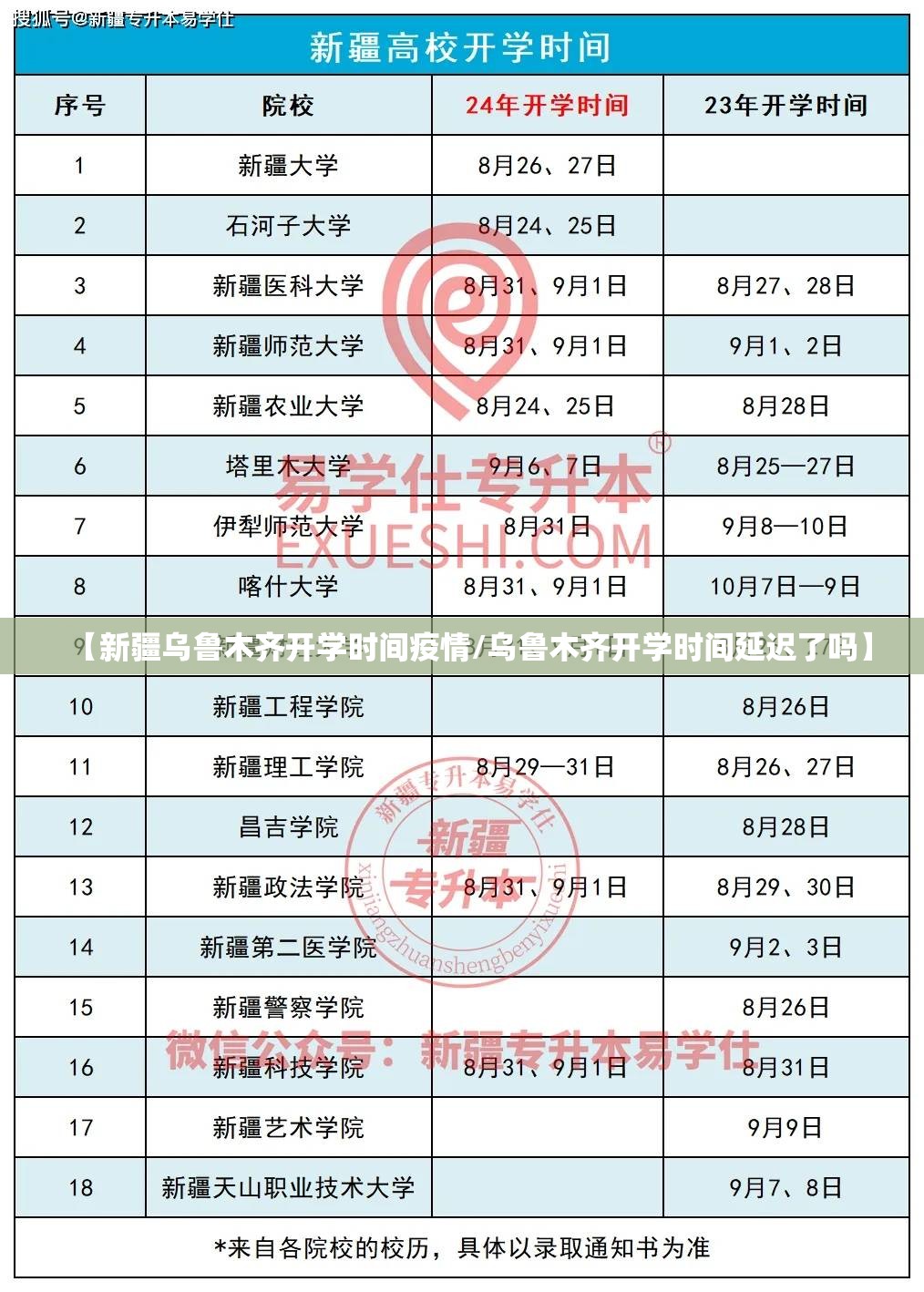 【新疆乌鲁木齐开学时间疫情/乌鲁木齐开学时间延迟了吗】