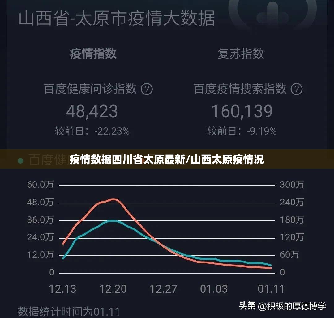 疫情数据四川省太原最新/山西太原疫情况