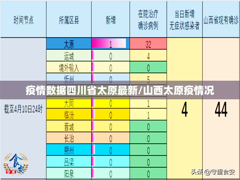疫情数据四川省太原最新/山西太原疫情况