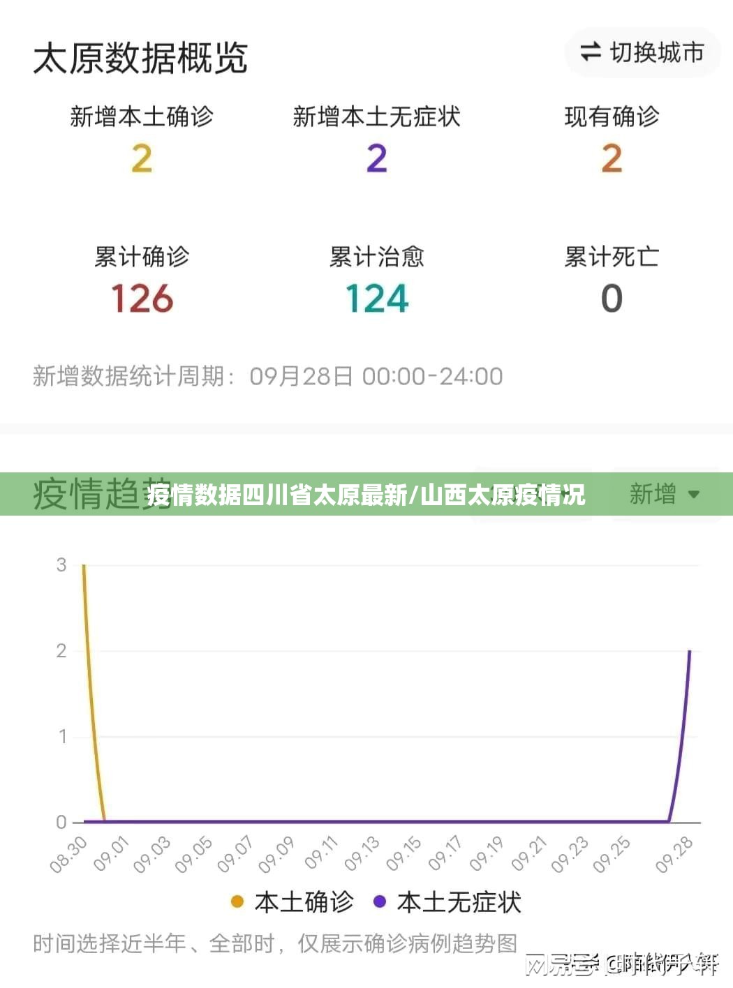 疫情数据四川省太原最新/山西太原疫情况