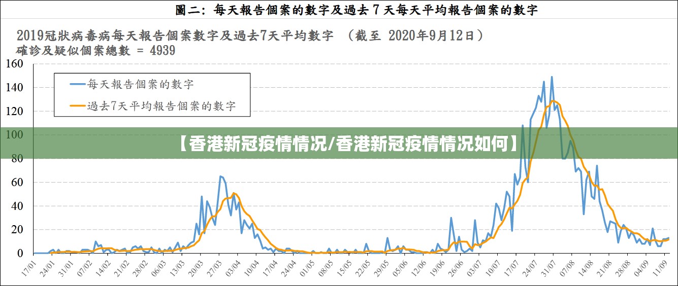 【香港新冠疫情情况/香港新冠疫情情况如何】