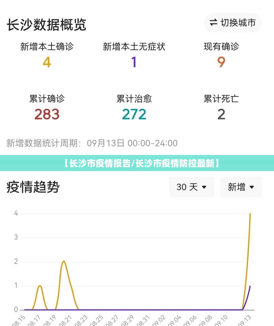 【长沙市疫情报告/长沙市疫情防控最新】