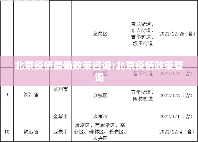 北京疫情最新政策咨询:北京疫情政策查询