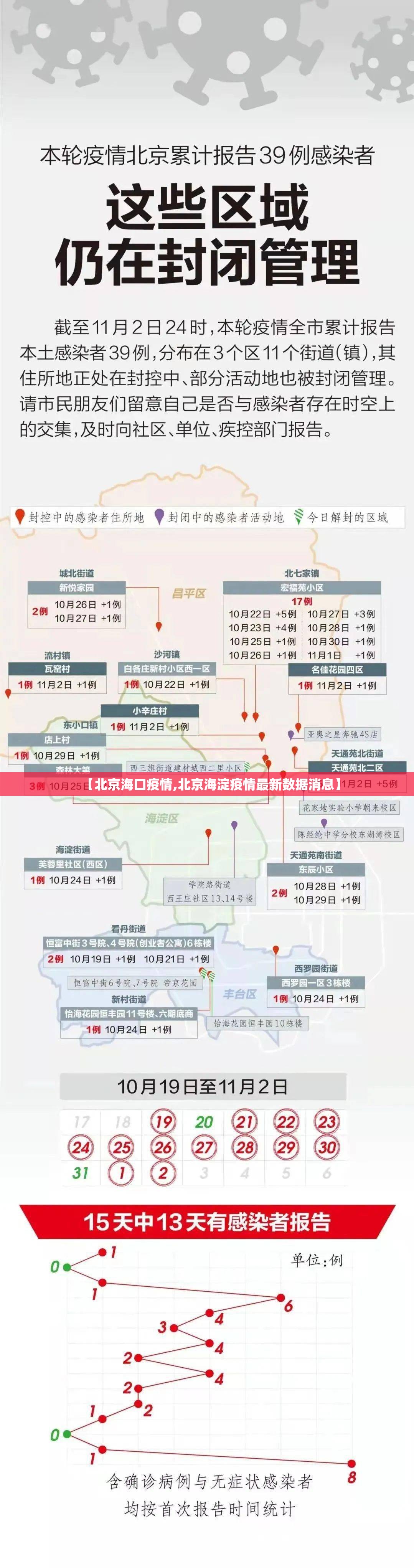 【北京海口疫情,北京海淀疫情最新数据消息】