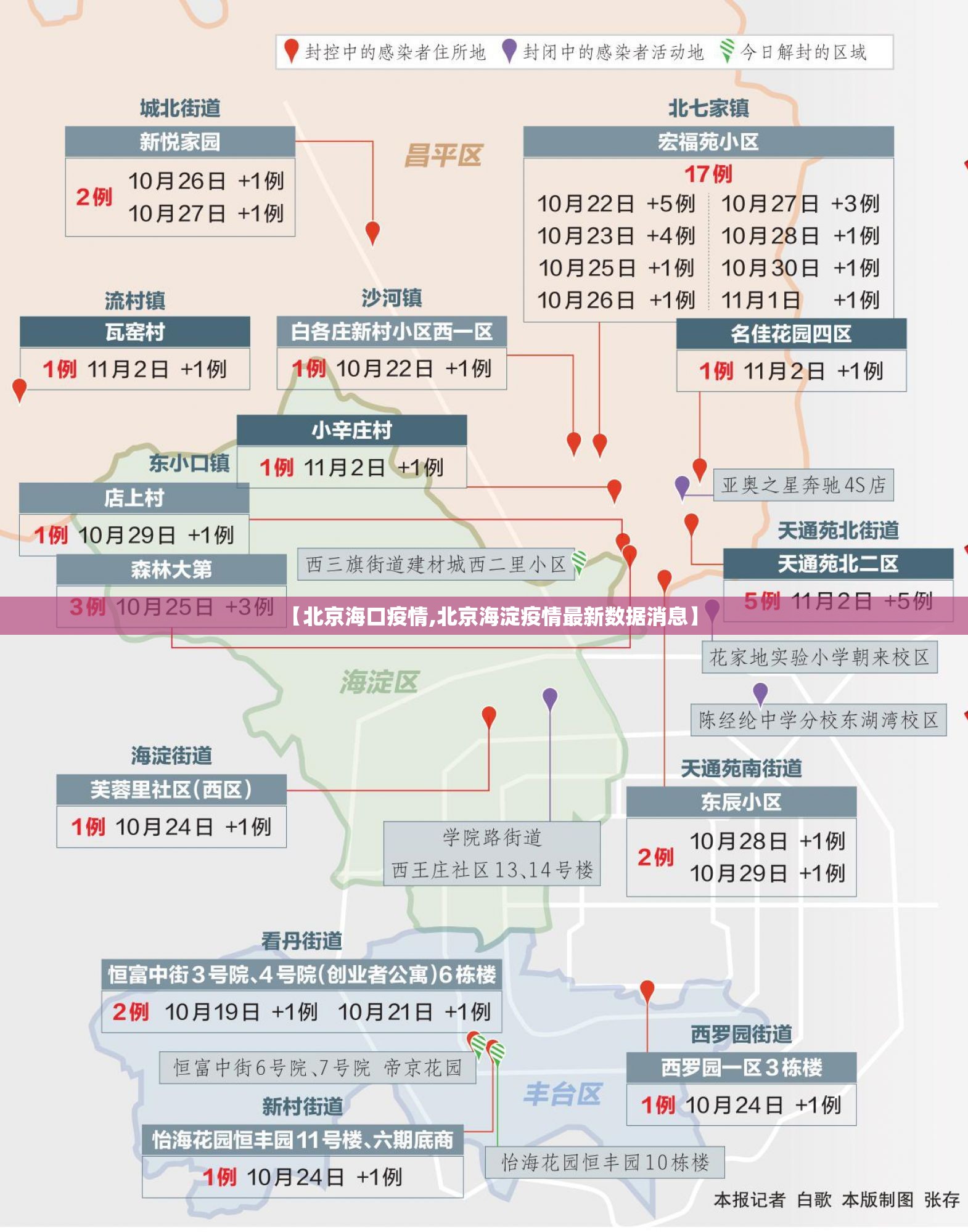 【北京海口疫情,北京海淀疫情最新数据消息】