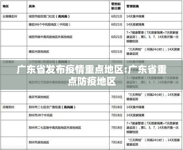 广东省发布疫情重点地区:广东省重点防疫地区