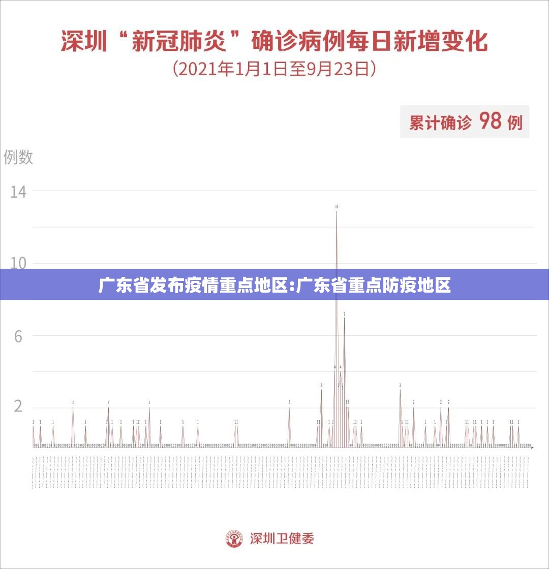 广东省发布疫情重点地区:广东省重点防疫地区