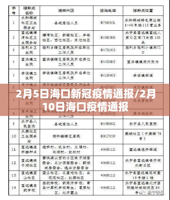 2月5日海口新冠疫情通报/2月10日海口疫情通报
