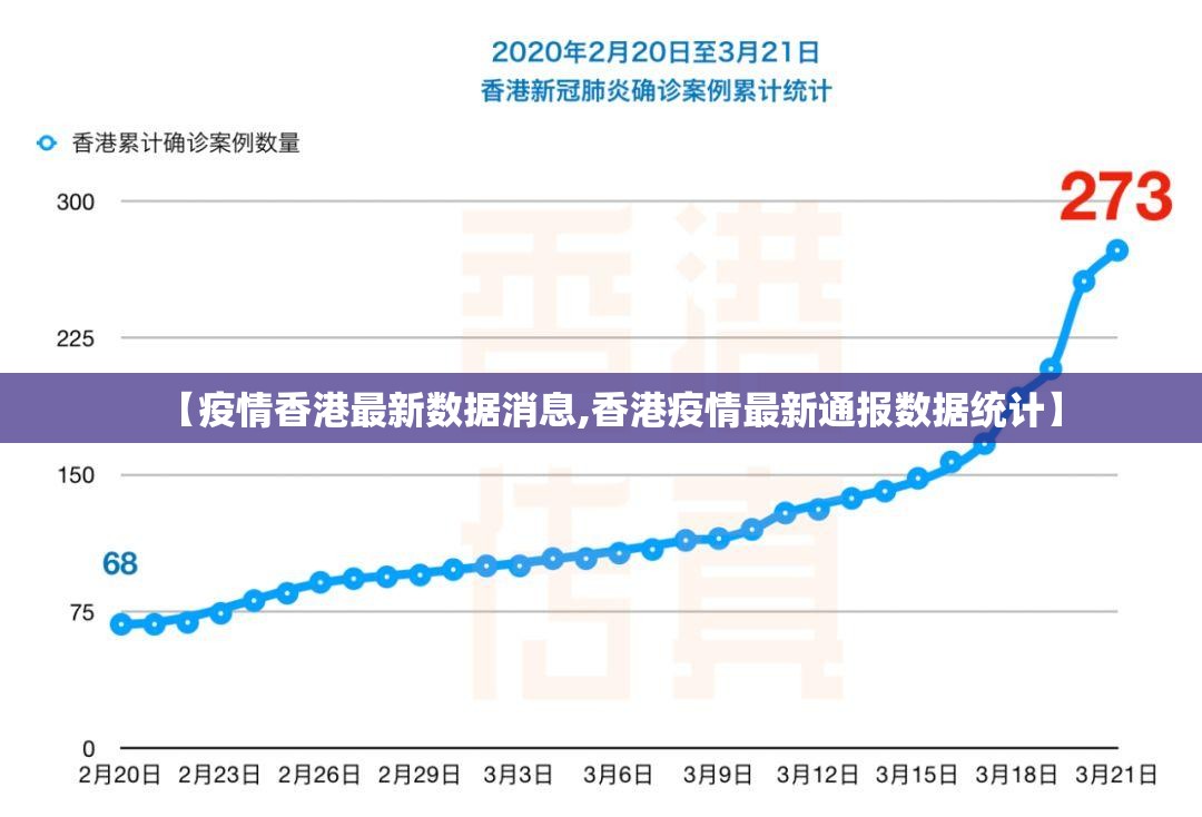 【疫情香港最新数据消息,香港疫情最新通报数据统计】