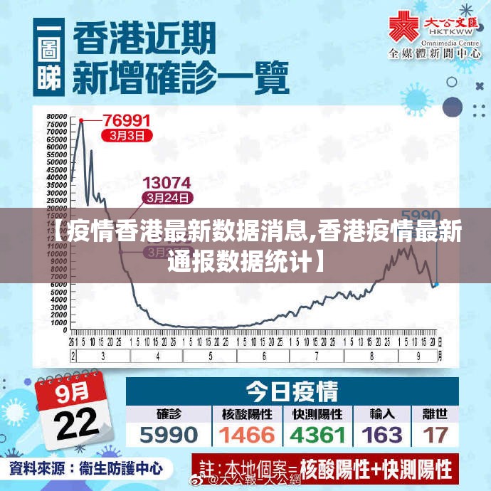 【疫情香港最新数据消息,香港疫情最新通报数据统计】