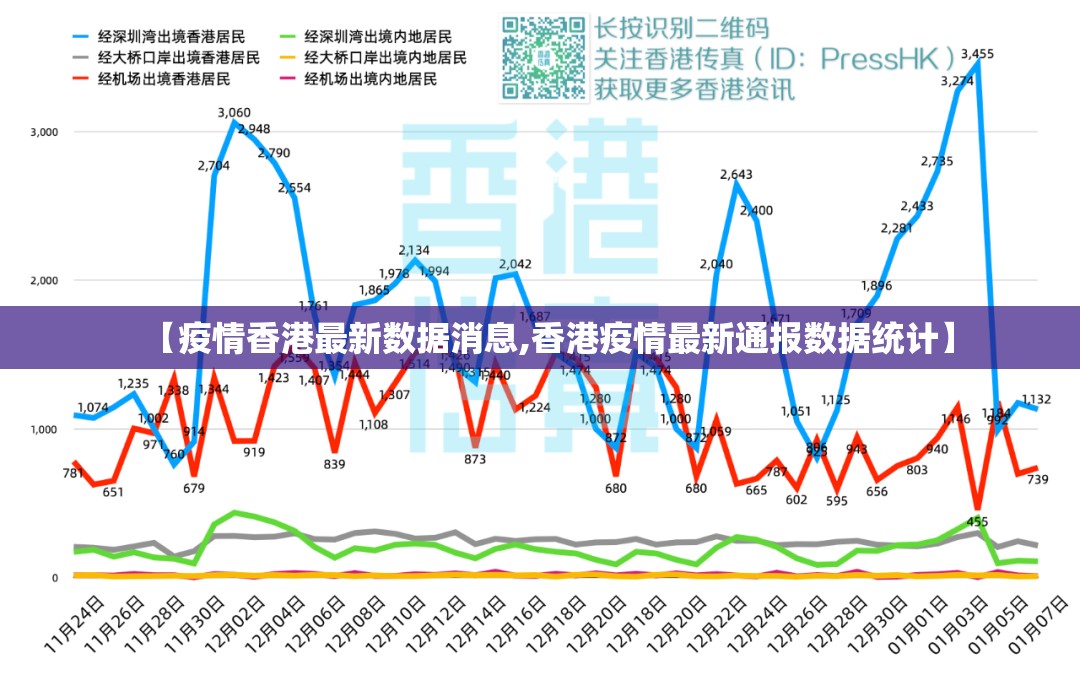【疫情香港最新数据消息,香港疫情最新通报数据统计】