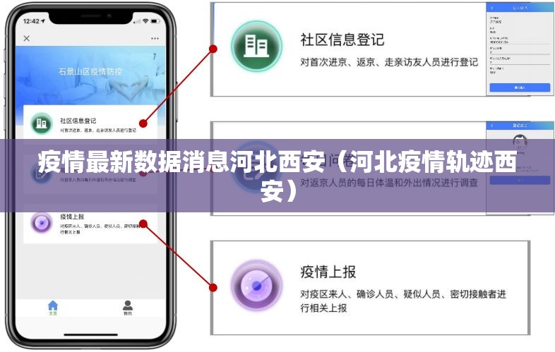 疫情最新数据消息河北西安（河北疫情轨迹西安）