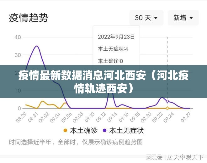 疫情最新数据消息河北西安（河北疫情轨迹西安）