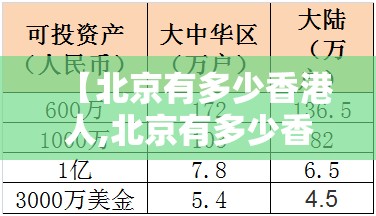 【北京有多少香港人,北京有多少香港人口】