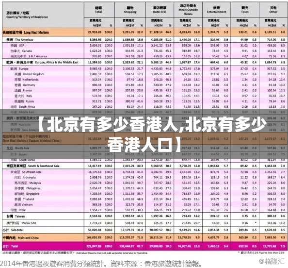 【北京有多少香港人,北京有多少香港人口】