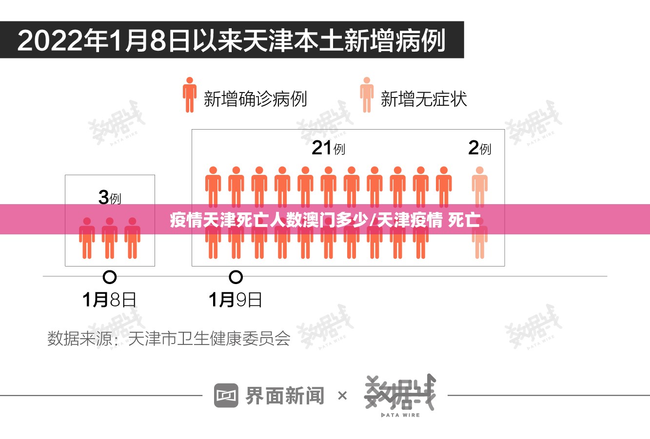 香港疫情新增案例（香港病例新增）