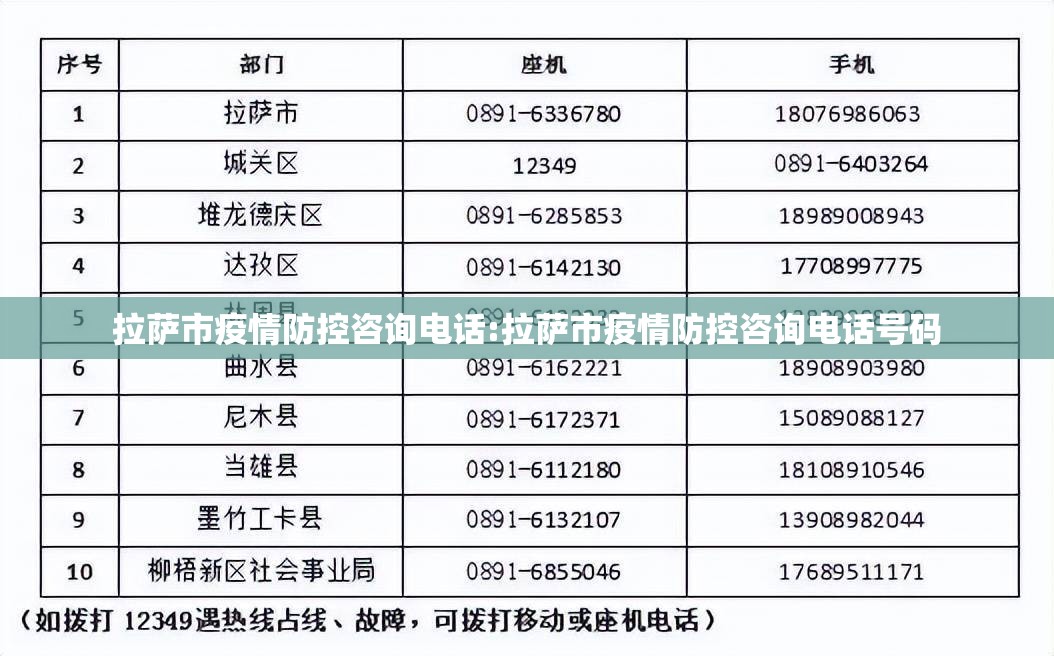 拉萨市疫情防控咨询电话:拉萨市疫情防控咨询电话号码