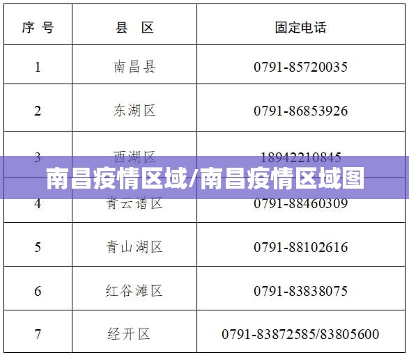 南昌疫情区域/南昌疫情区域图