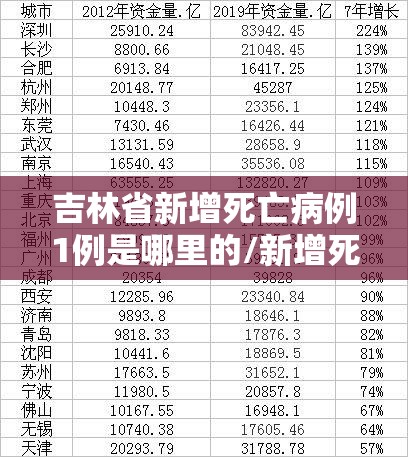 吉林省新增死亡病例1例是哪里的/新增死亡病例1例,为本土病例,在吉林