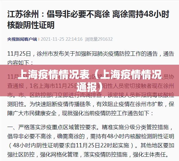 上海疫情情况表（上海疫情情况通报）
