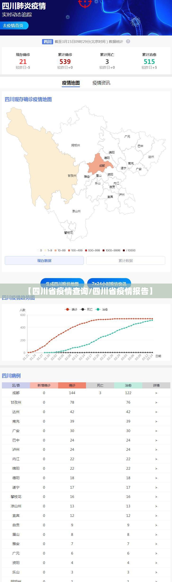 【四川省疫情查询/四川省疫情报告】
