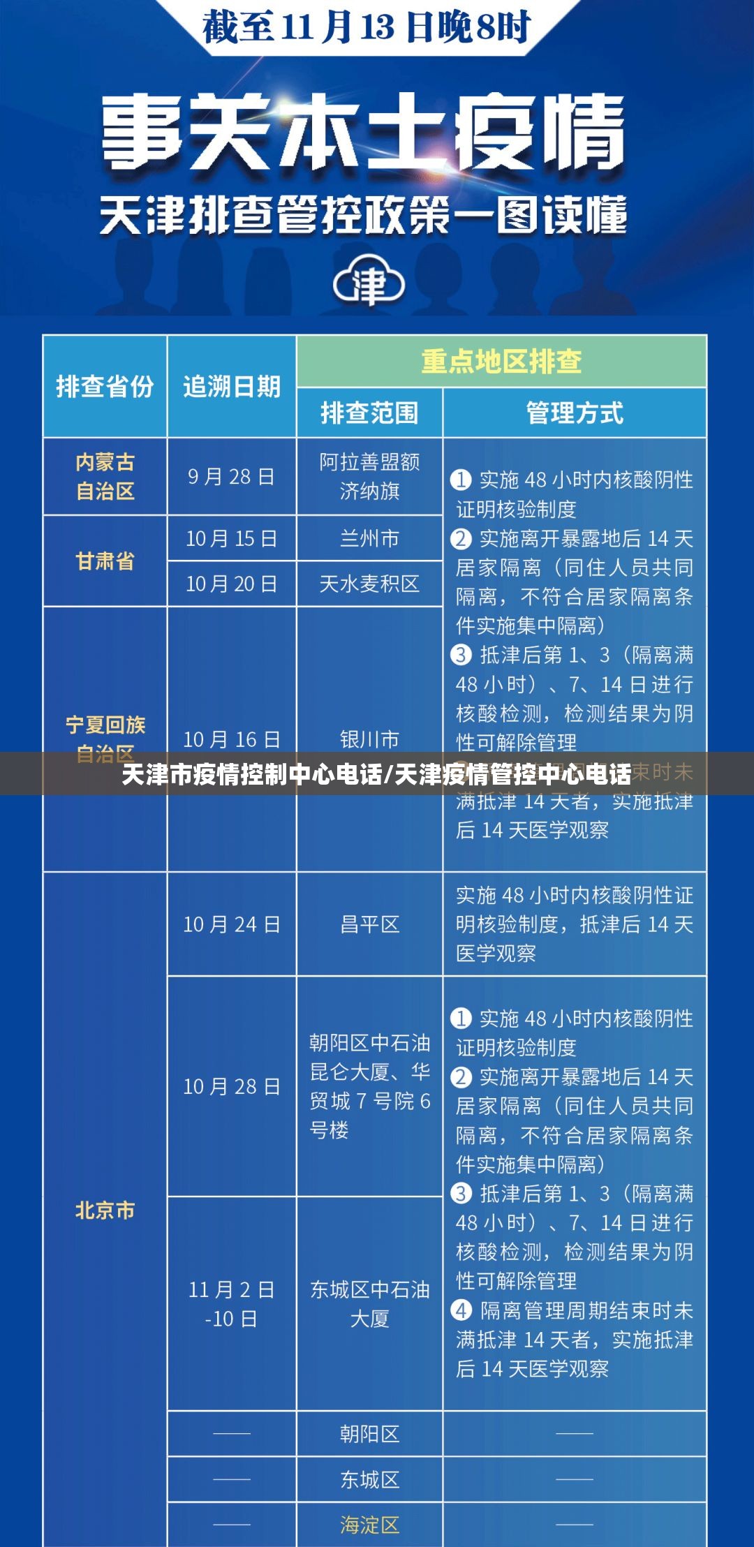 天津市疫情控制中心电话/天津疫情管控中心电话