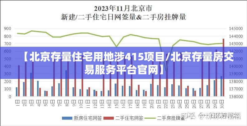 【北京存量住宅用地涉415项目/北京存量房交易服务平台官网】