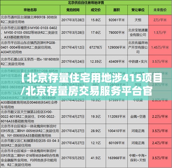 【北京存量住宅用地涉415项目/北京存量房交易服务平台官网】