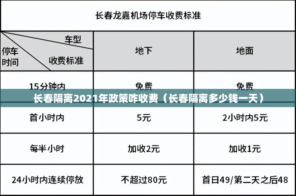 长春隔离2021年政策咋收费（长春隔离多少钱一天）
