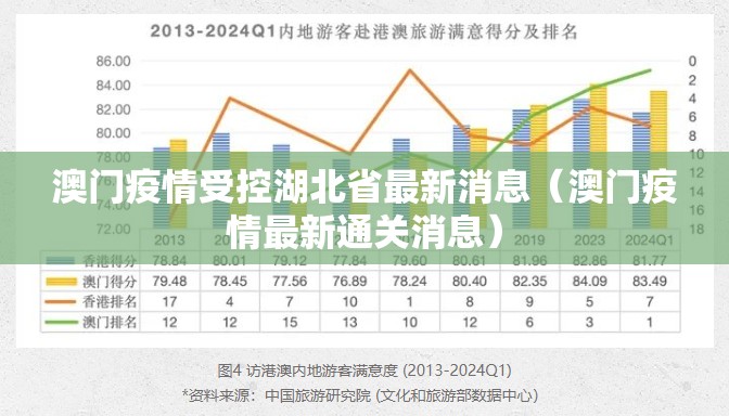 澳门疫情受控湖北省最新消息（澳门疫情最新通关消息）