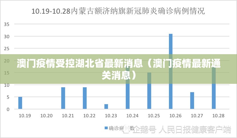 澳门疫情受控湖北省最新消息（澳门疫情最新通关消息）