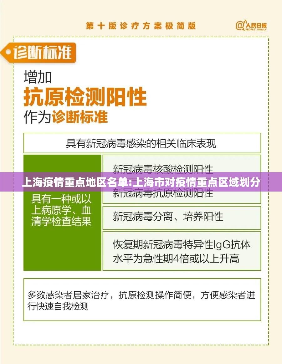 上海疫情重点地区名单:上海市对疫情重点区域划分