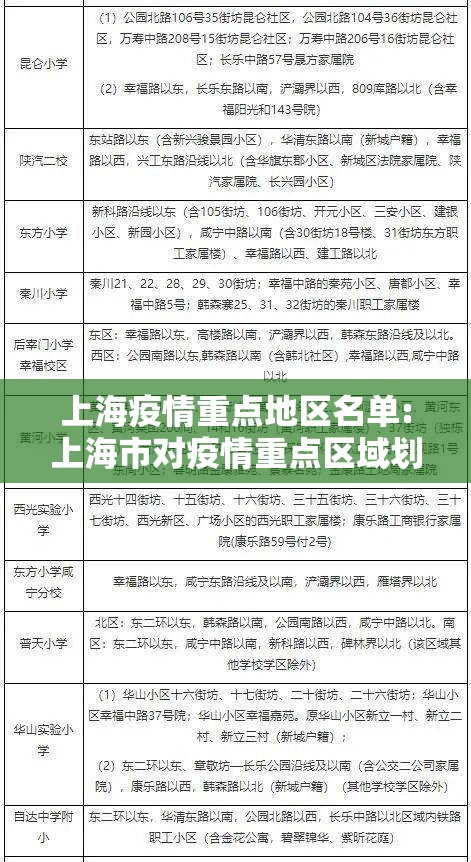 上海疫情重点地区名单:上海市对疫情重点区域划分
